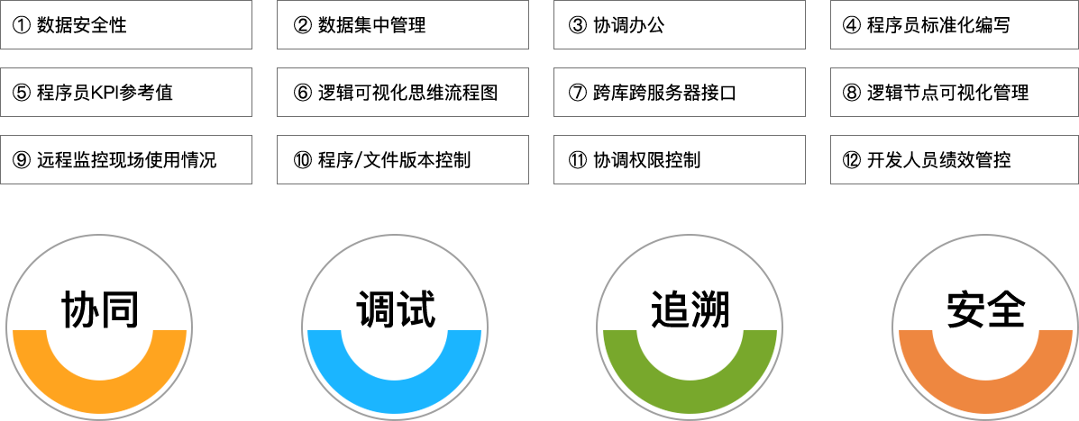 K8凯发官网科技_追溯系统专家